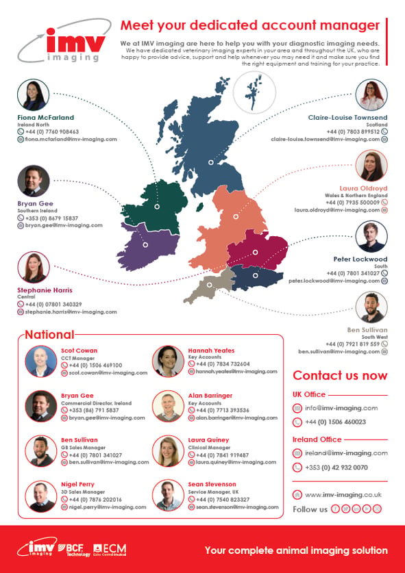 Account Managers Map 2022