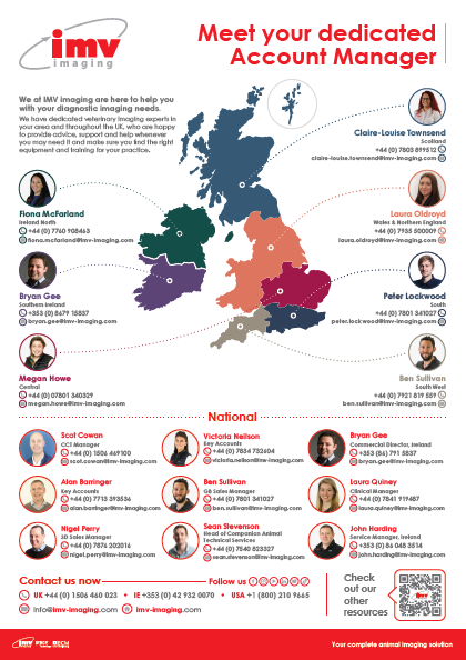 Account Manager Map